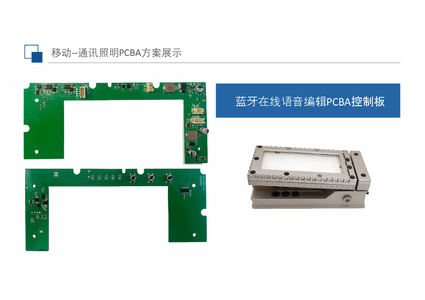 园区管控案例